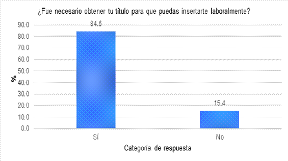 Título en la inserción