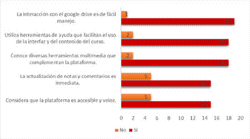 Aspectos operativos del ambiente virtual: Recursos