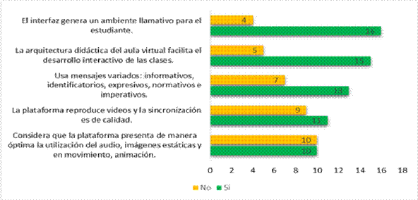 Aspectos operativos del ambiente virtual: Estética

 