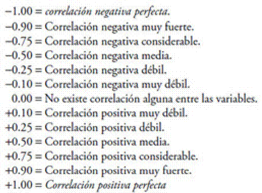 Escala para la confiabilidad de instrumentos de medición