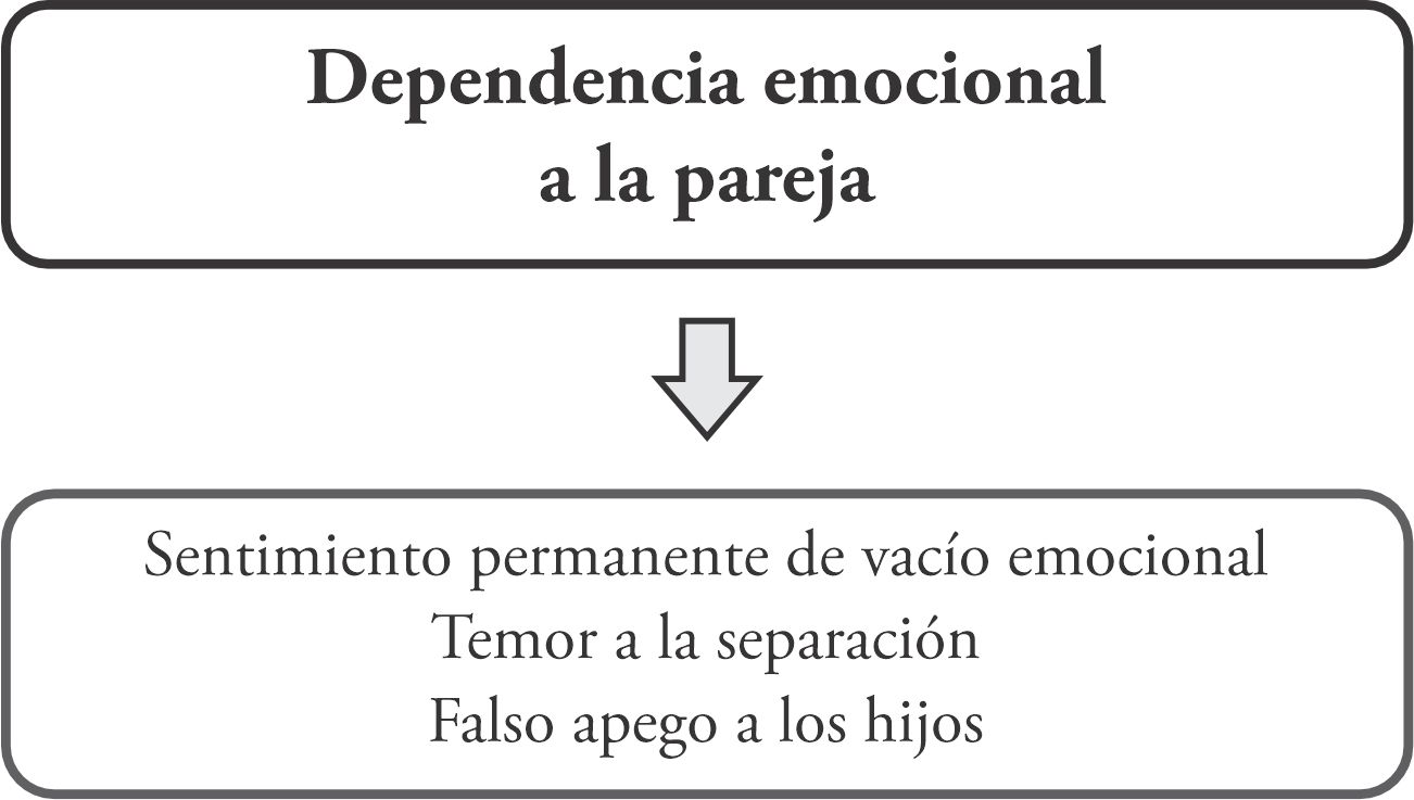 Dependencia
Emocional a la pareja