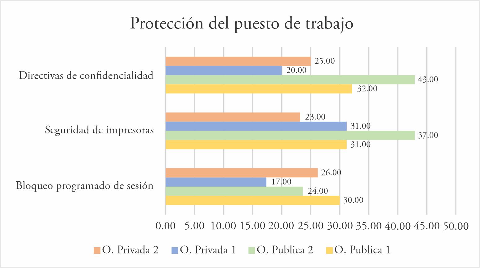 Protección del puesto de
trabajo