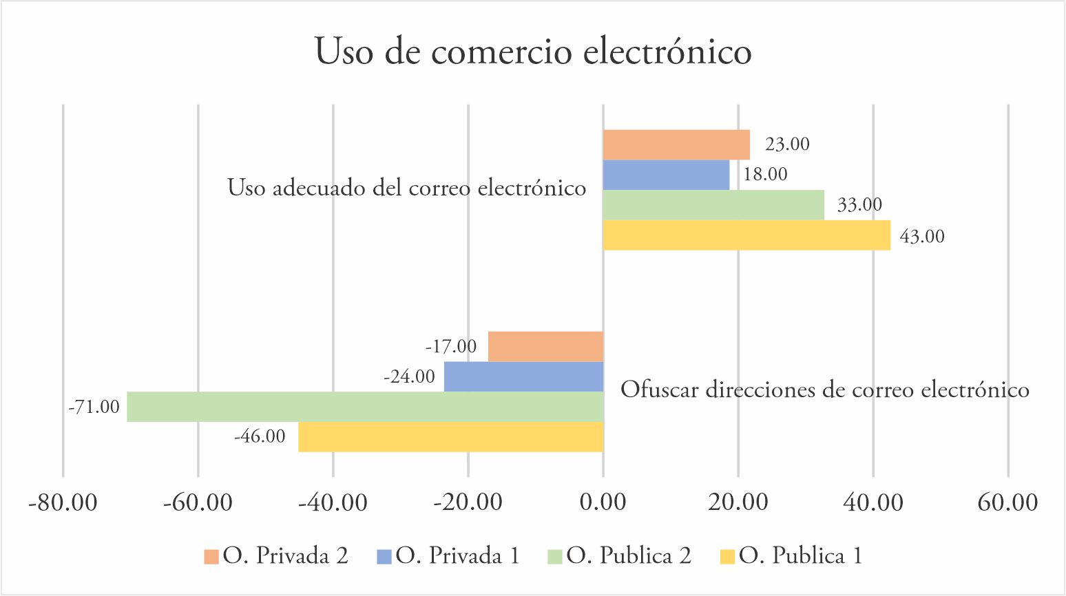 Uso de comercio electrónico