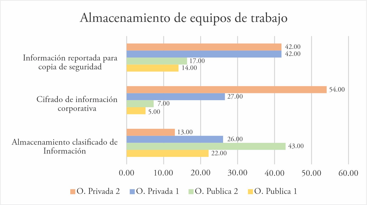 Almacenamiento en equipos de
trabajo