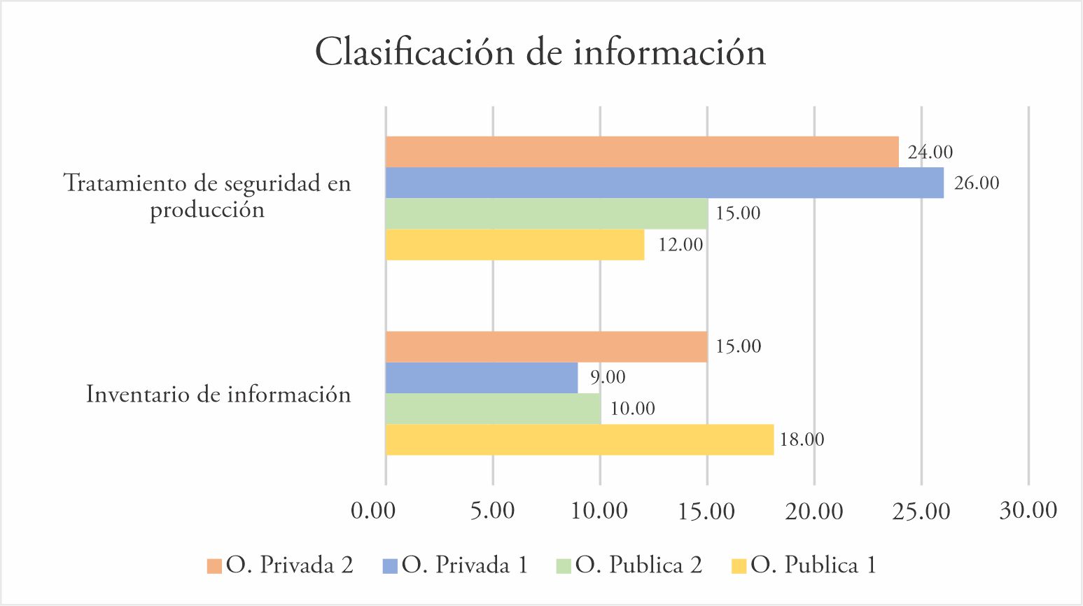 Clasificación de la información