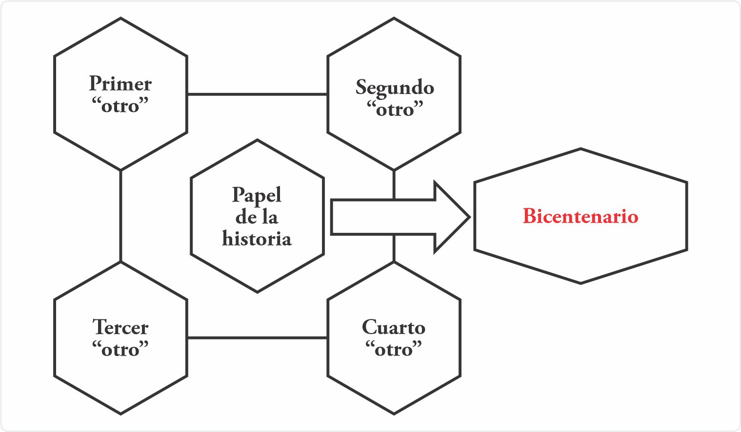 Cuando
los “otros” hablan sobre el rol de la historia