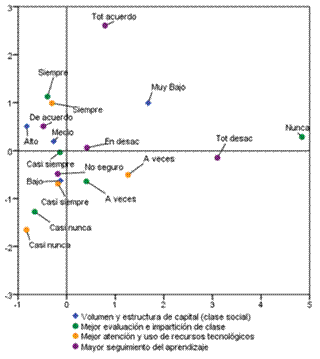 Percepciones
de estudiantes universitarios respecto a la práctica educativa de profesores.