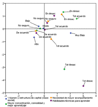 Percepciones
de estudiantes universitarios respecto a su aprendizaje. 

 