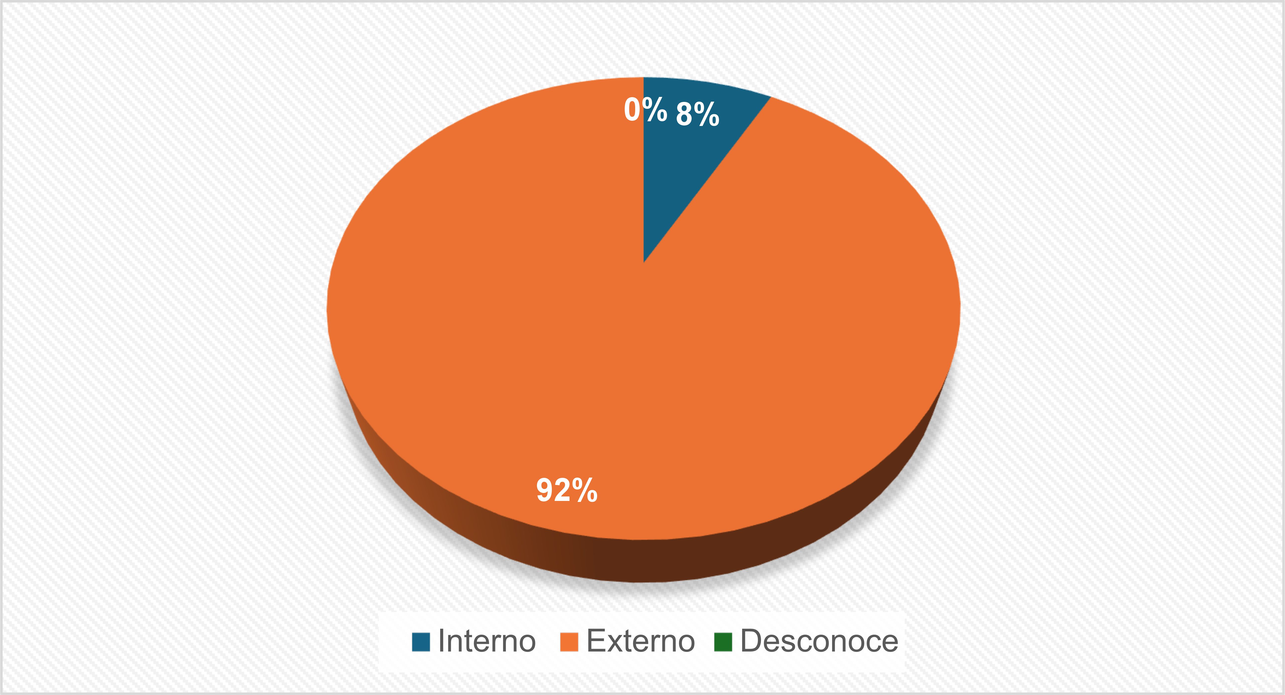 Tipo
de Contabilidad que se lleva dentro de su organización