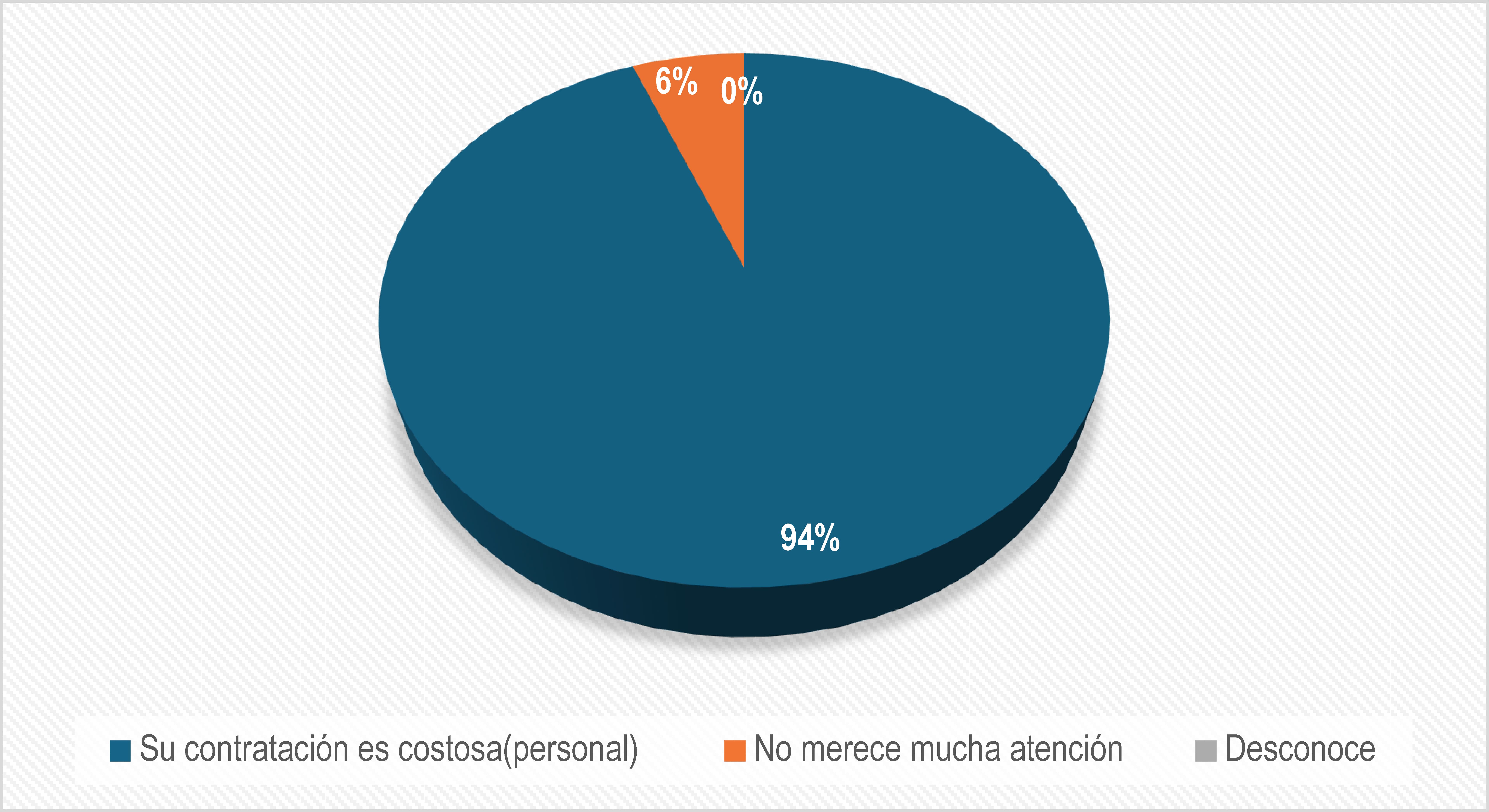 Razones
porque no se lleva una contabilidad integral interna