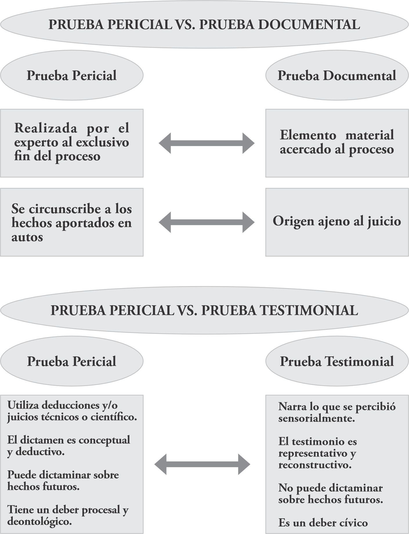 Distorsión
histórica en la preparación de Estados Financieros