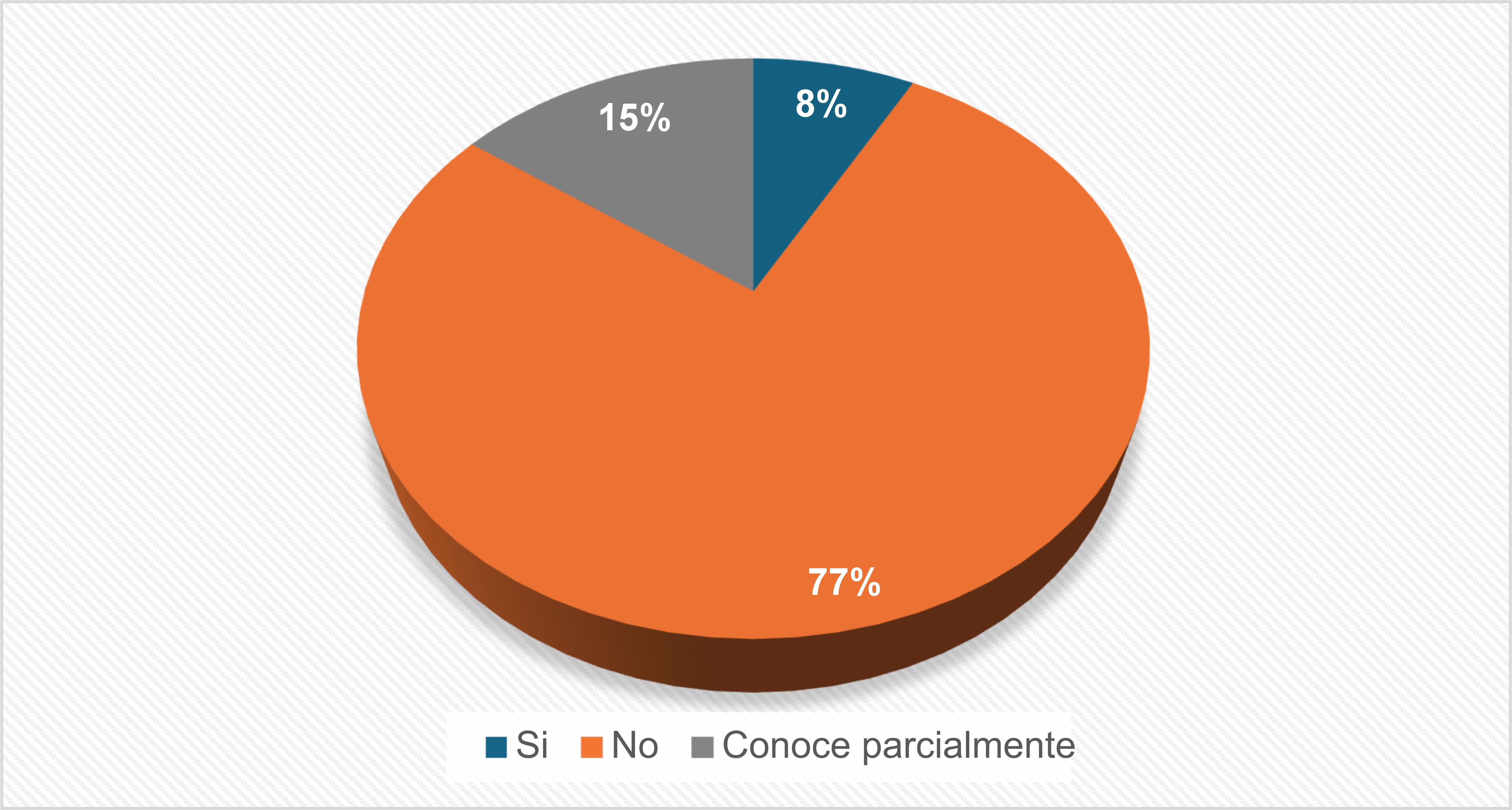 Conocimiento
histórico de incrementos patrimoniales dentro de su organización

 