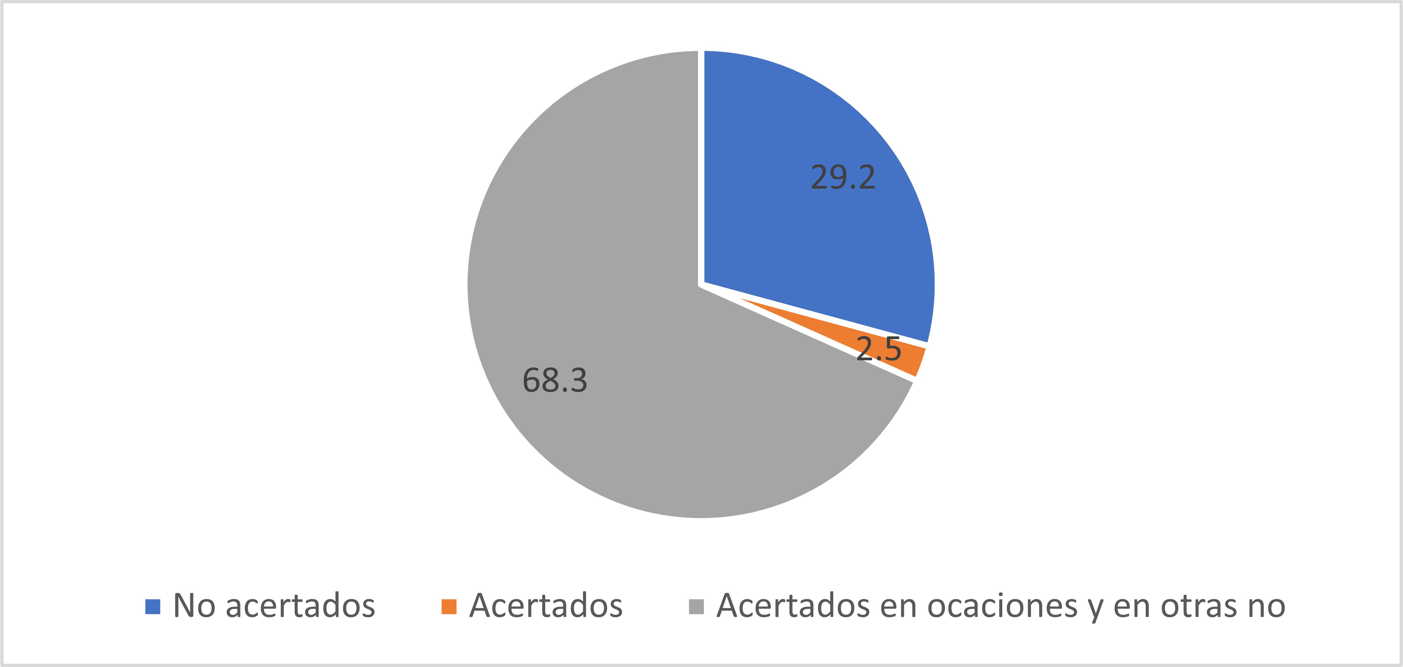 Como
catalogaría a los pronósticos económicos (ejemplos: de cuál va a ser el precio
en tal mes del dólar, de la inflación, etc.)