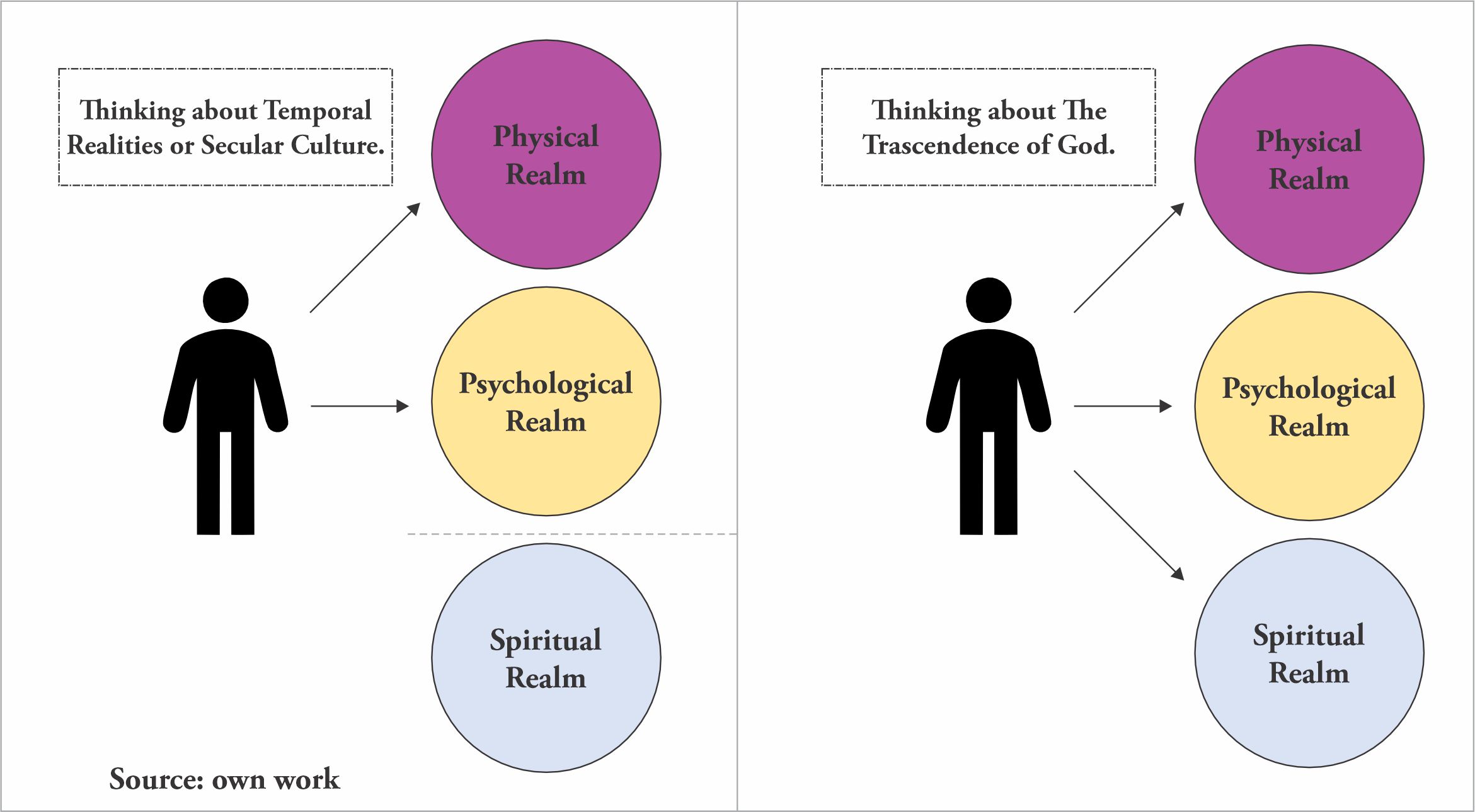 Giving
the meaning of Suffering