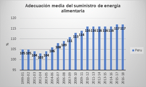 Adecuación media del suministro de
energía alimentaria