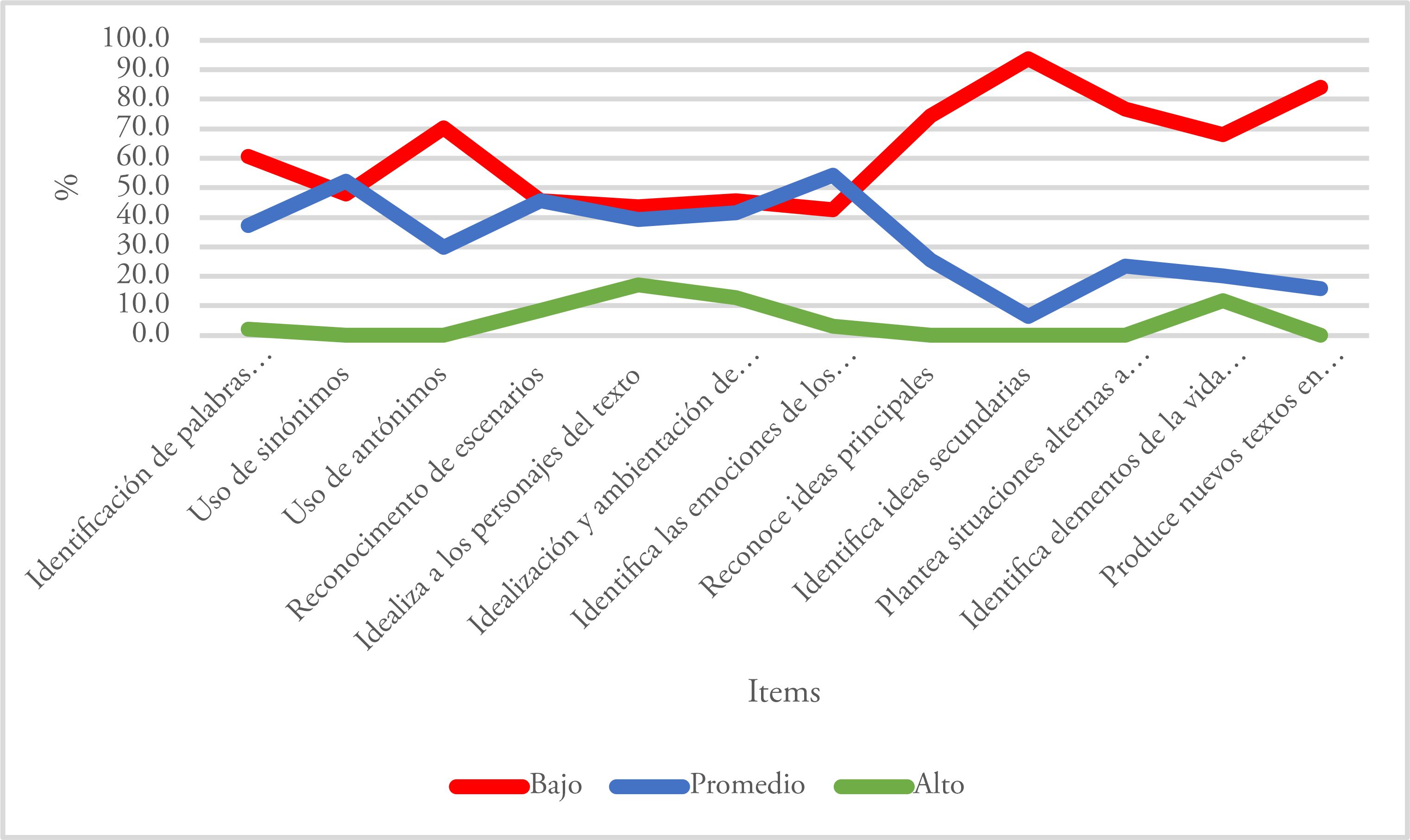 Resultados
pretest