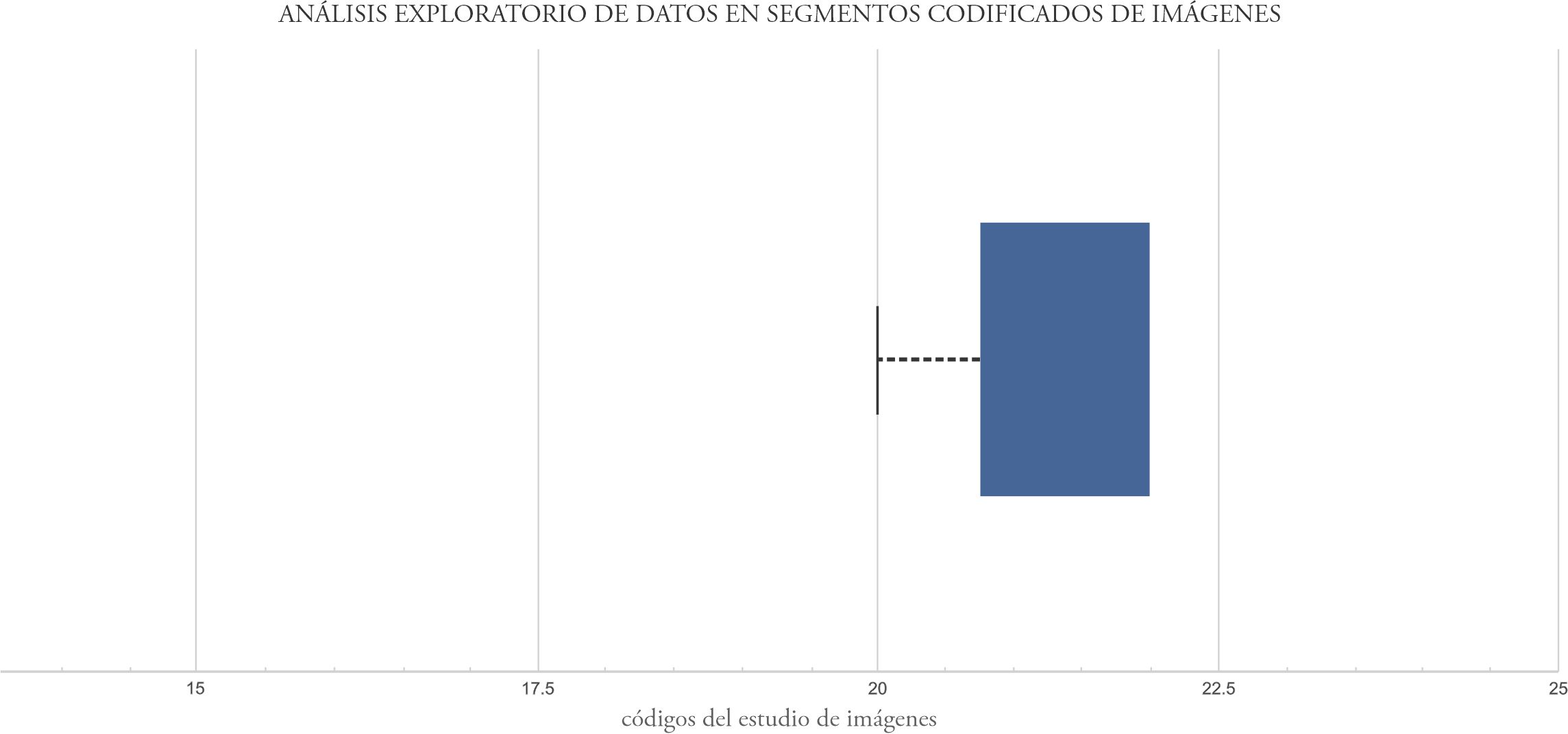 Análisis
exploratorio de datos en segmentos codificados de imágenes