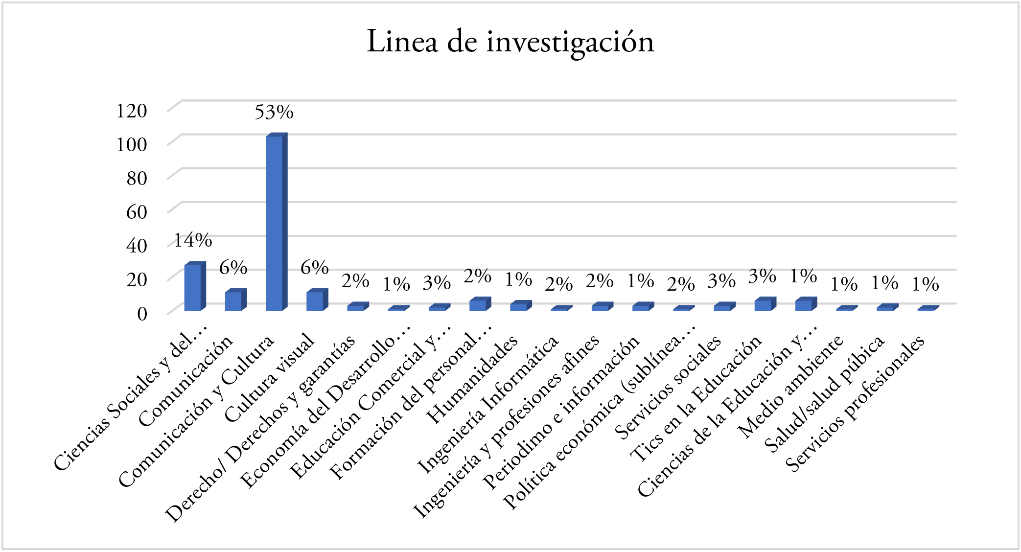 Línea
de investigación