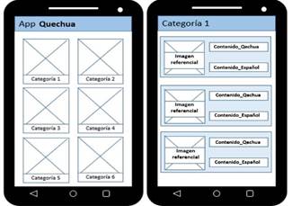 Boceto De La Distribución Del Contenido
De La Aplicación 

 