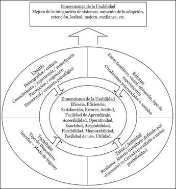 Framework De Usabilidad Móvil  

 