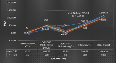 Representación en una Ecuación Lineal

 