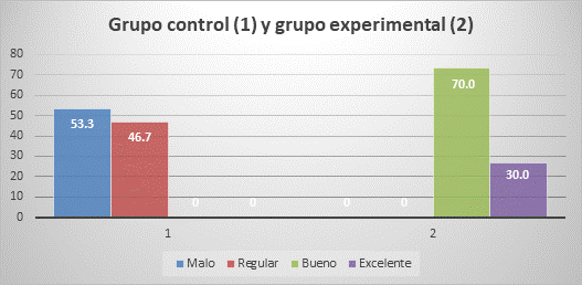 Comprensión de lecturas filosóficas de
los universitarios

 