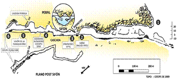 Perfil de la gruta de Huagapo